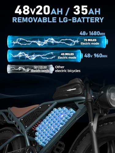 Electric Bike for Adults 1500W 30MPH Fat Tire eBike k7