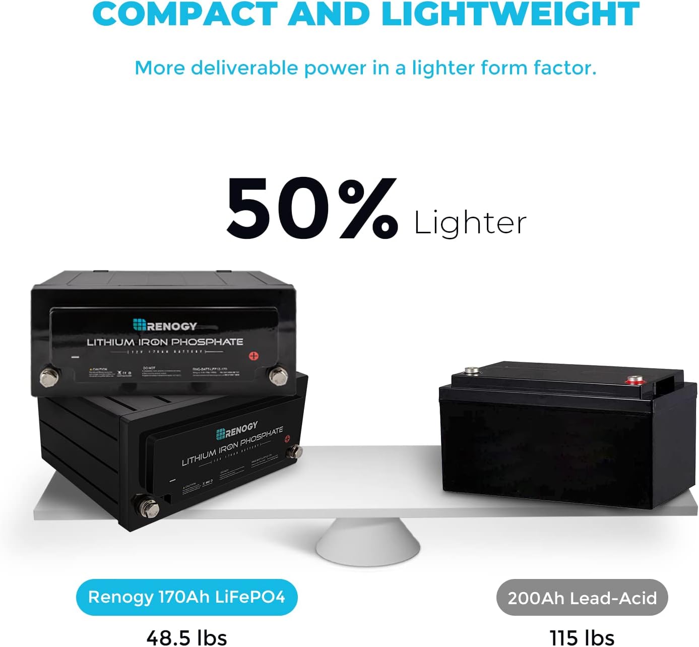 12V 100Ah Lithium-Iron Phosphate Battery with Self-Heating r7