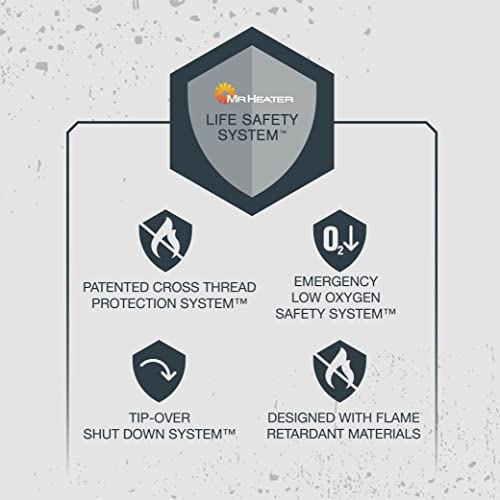 Propane Heater Portable Indoor Safe 7k