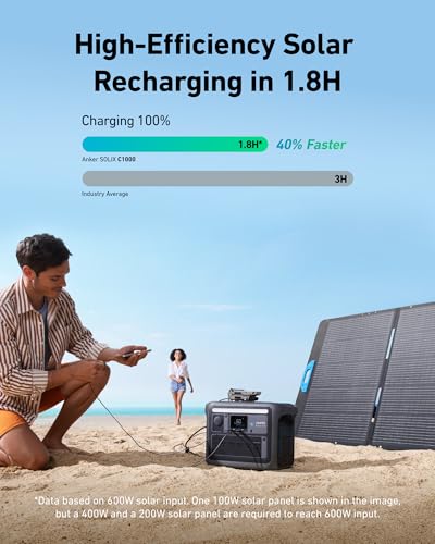 Portable Power Station 1800W Solar Generator 1056Wh LiFePO4 Battery 6 AC Outlets 2400W k7