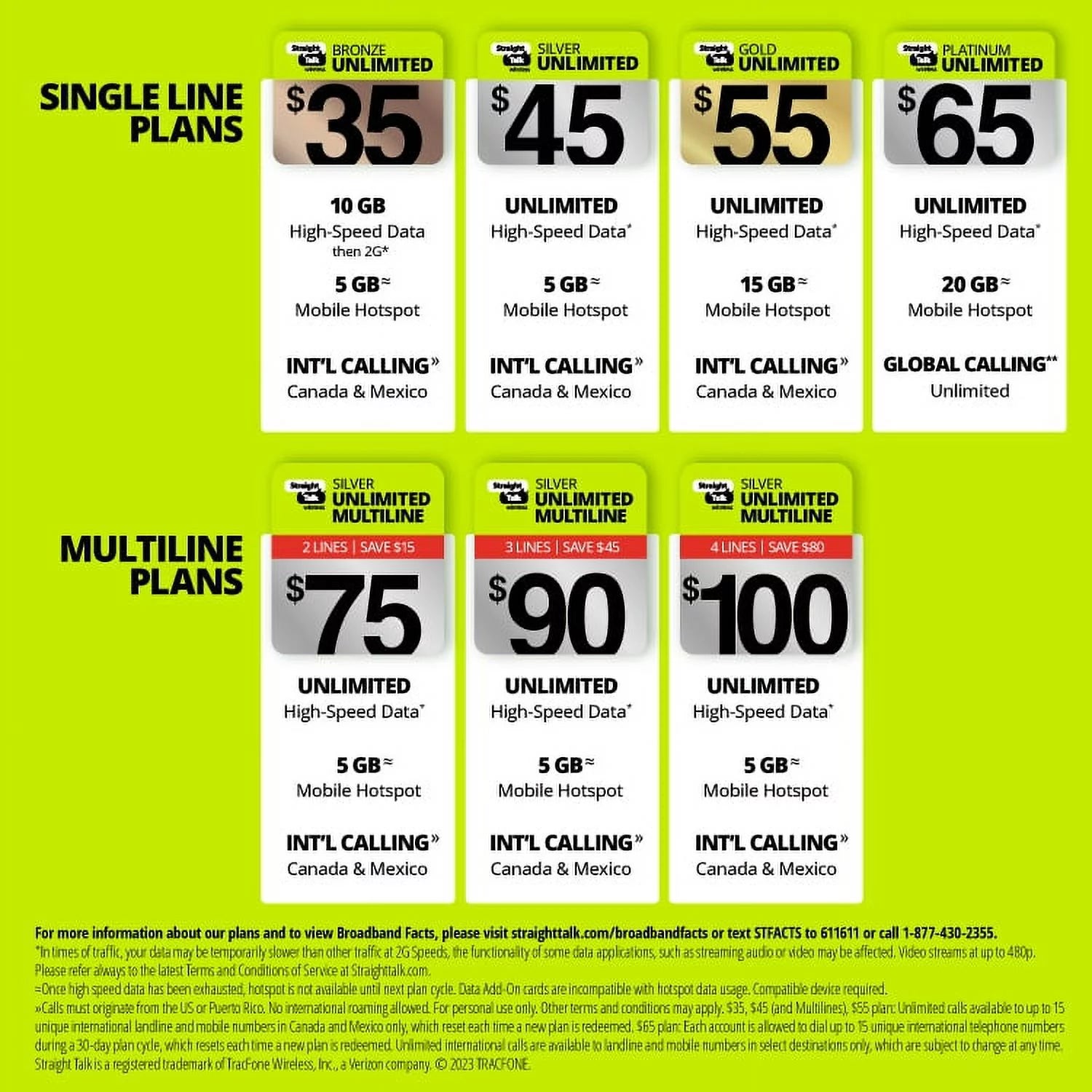 Home Phone Unlimited 30-Day Plan Direct Top Up k7