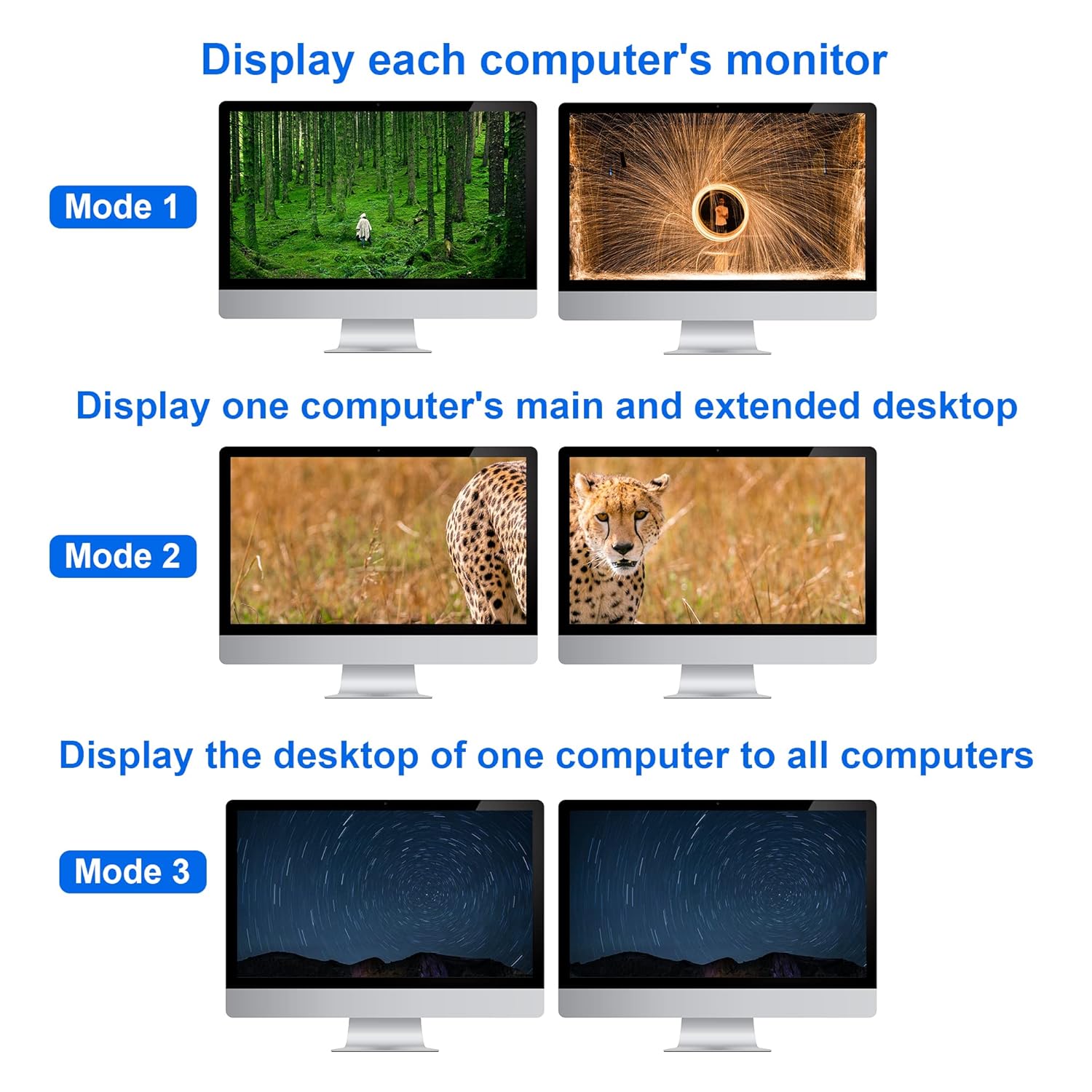 Dual Monitor KVM Switch HDMI 4K 60Hz 4 Port 2 Monitors 4 Computers a7