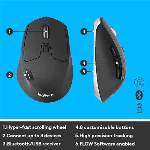 Wireless Keyboard and Mouse Combo 7q