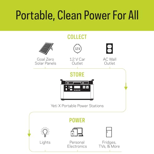 Portable Power Station 1000W Solar Generator 9k