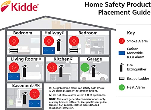 Smoke & Carbon Monoxide Detector, 10-Year Battery Backup 7k