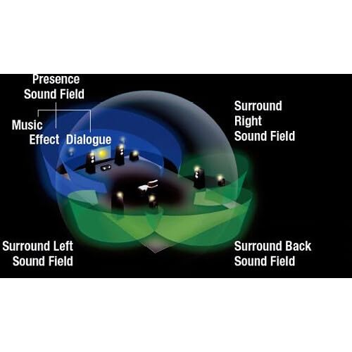 5.2-Ch Surround AV Receiver with Wi-Fi Bluetooth a7