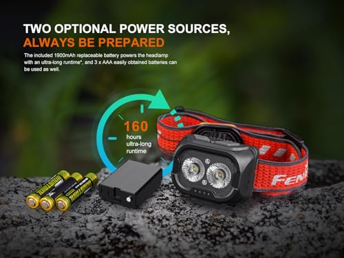 Rechargeable LED Trail Running Headlamp with USB Cable k7