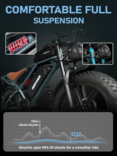 Electric Bike for Adults 1500W 30MPH Fat Tire eBike k7