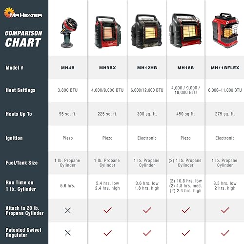 Propane Heater Indoor Safe 3800-BTU Portable r7