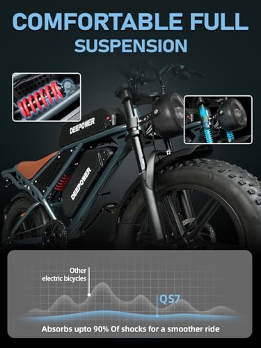 Electric Bike for Adults 1500W 30MPH Fat Tire eBike k7