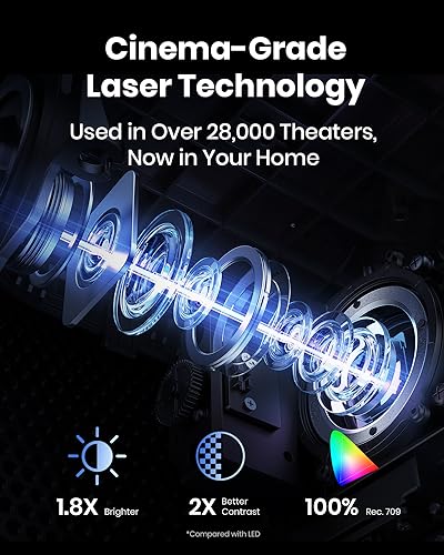 Laser Projector 4K HDR A7