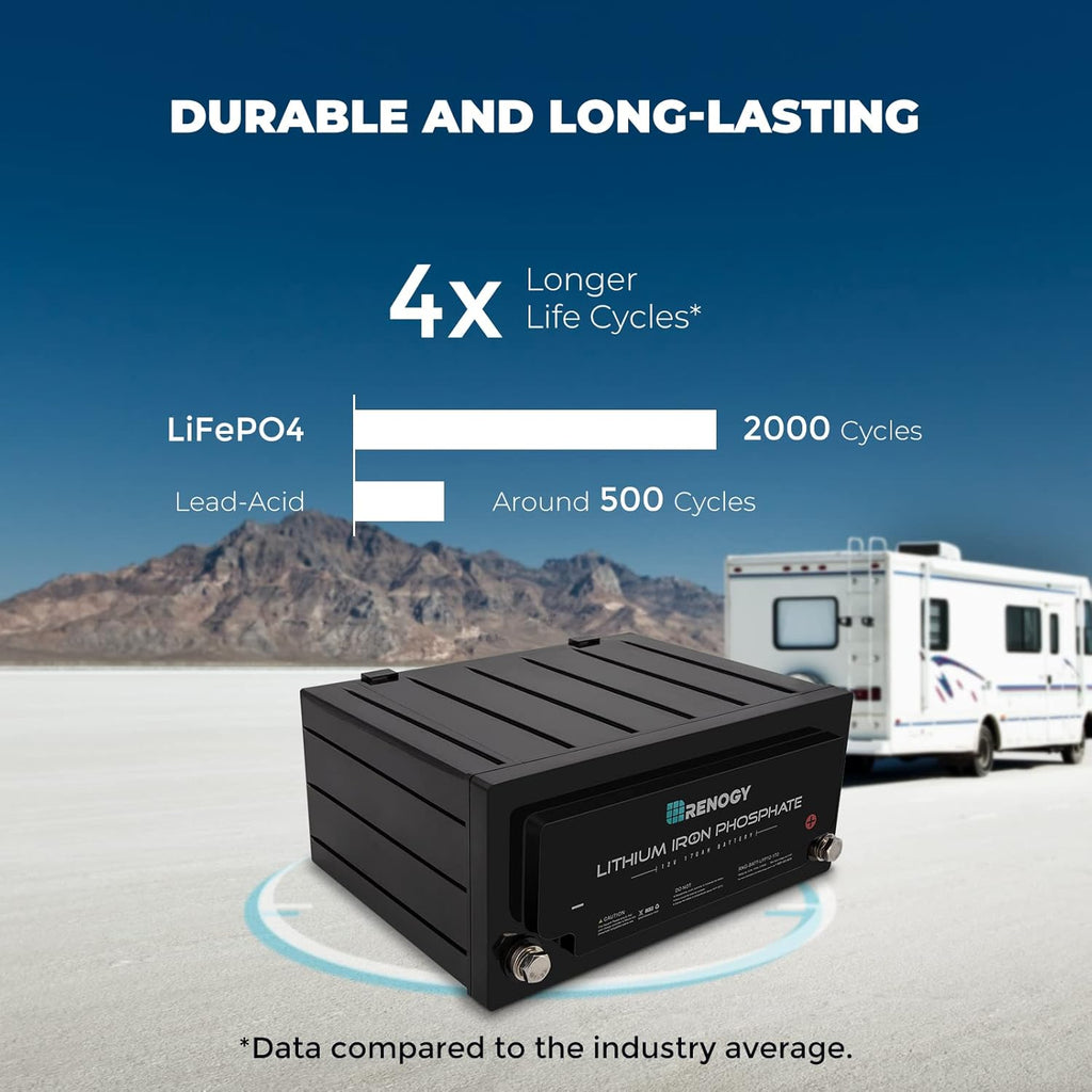 12V 100Ah Lithium-Iron Phosphate Battery with Self-Heating r7