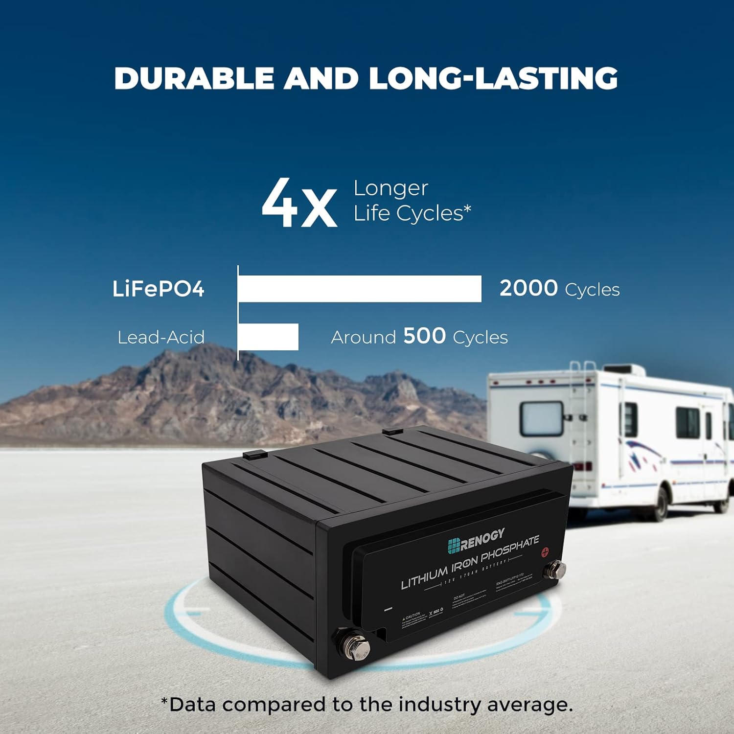 12V 100Ah Lithium-Iron Phosphate Battery with Self-Heating r7