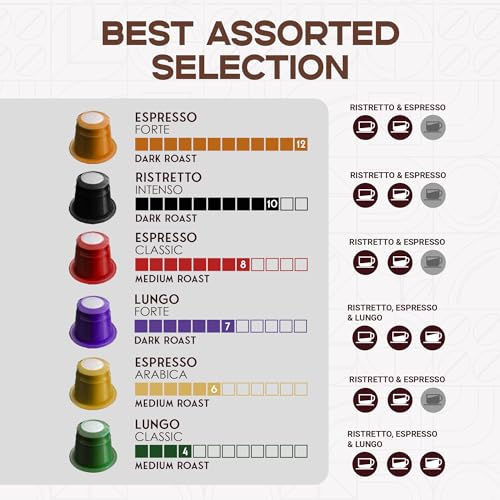 Espresso Pods Variety Pack 100 Count A7