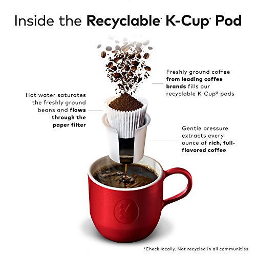 Coffee Medium Roast K-Cup Pods 96 Count a7