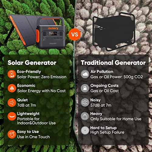 Portable Power Station 293Wh Backup Battery for Camping Travel a7