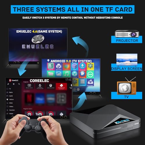 Retro Game Console with 65,000+ Classic Games, 4K HD Output a7