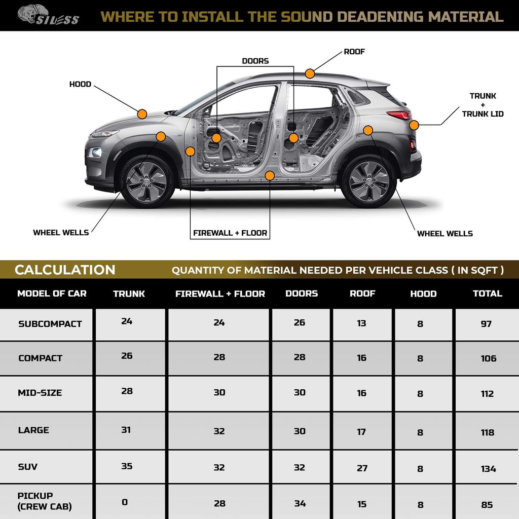 Car Sound Deadening Mat 36 sqft 3mm A7