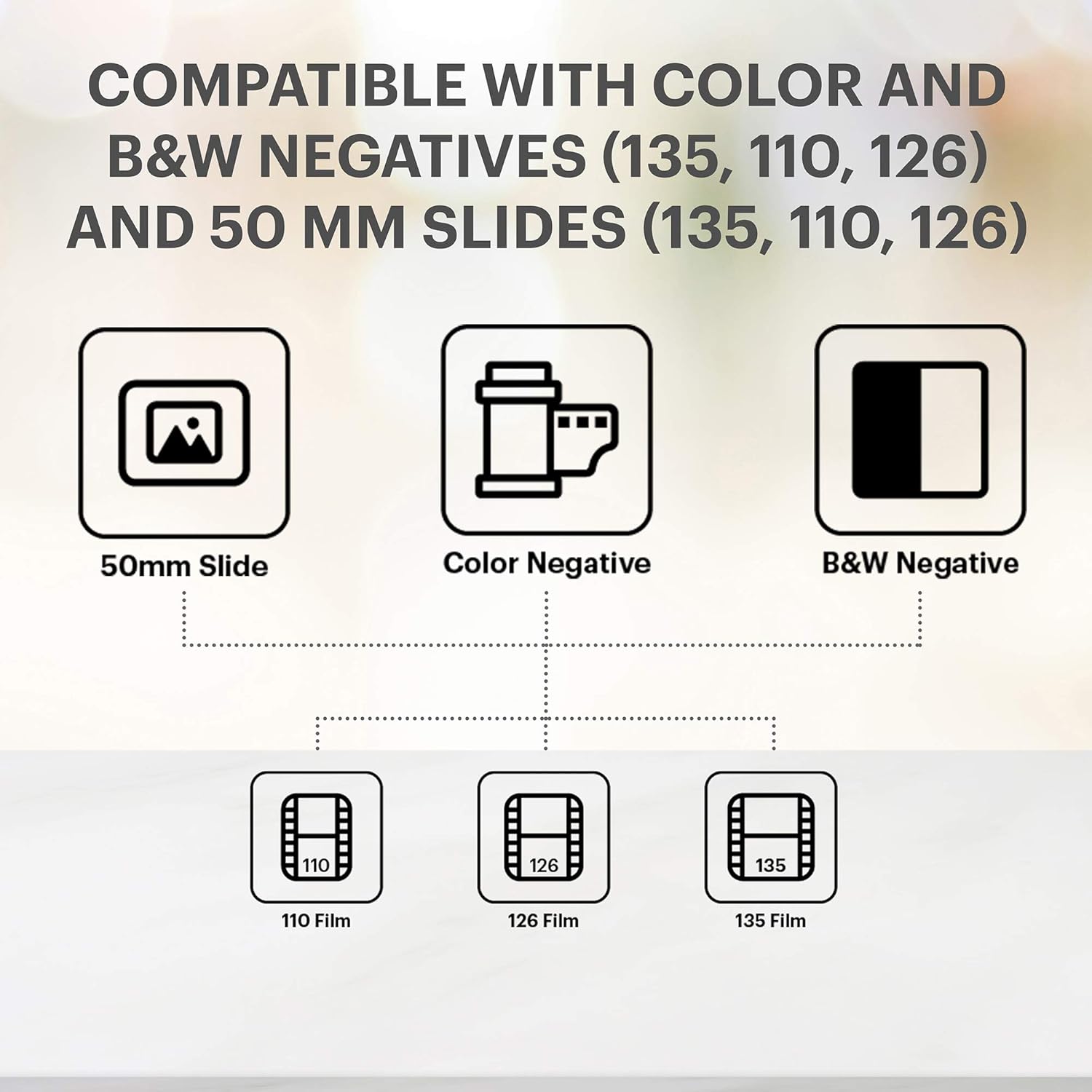Film & Slide Scanner with 5" LCD Screen, 22MP JPEG Conversion 7k