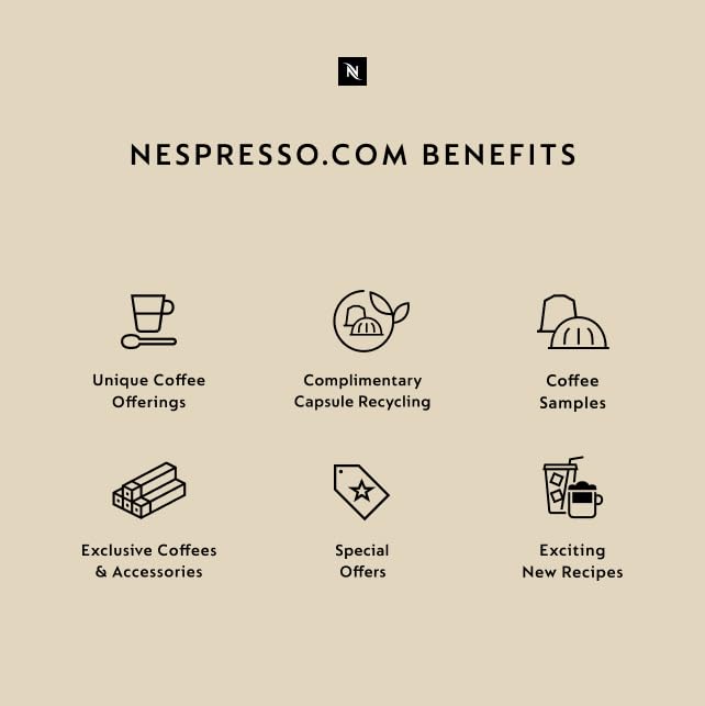 Espresso Capsules Variety Pack, Medium Dark Roast, 40 Count x7