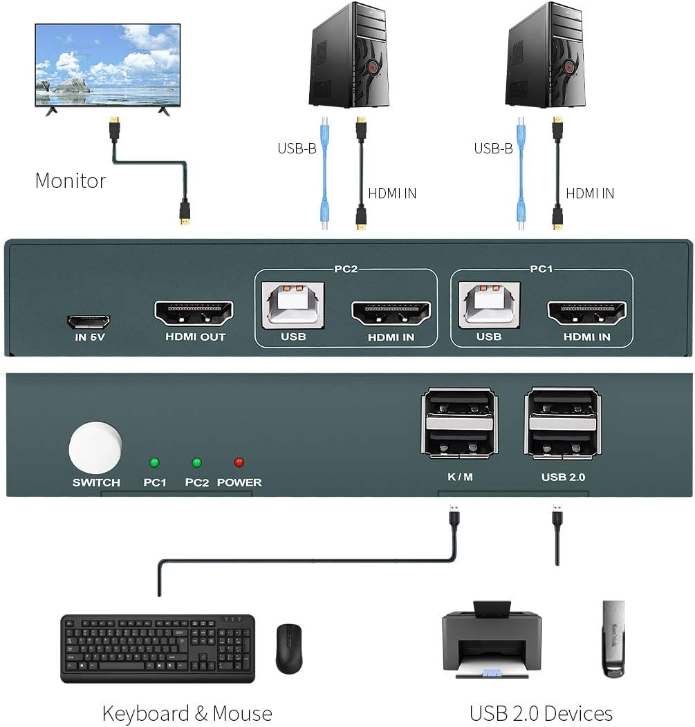KVM Switch HDMI 2 Port, 4K@30Hz, USB2.0 Hub, Hotkey Switch a7