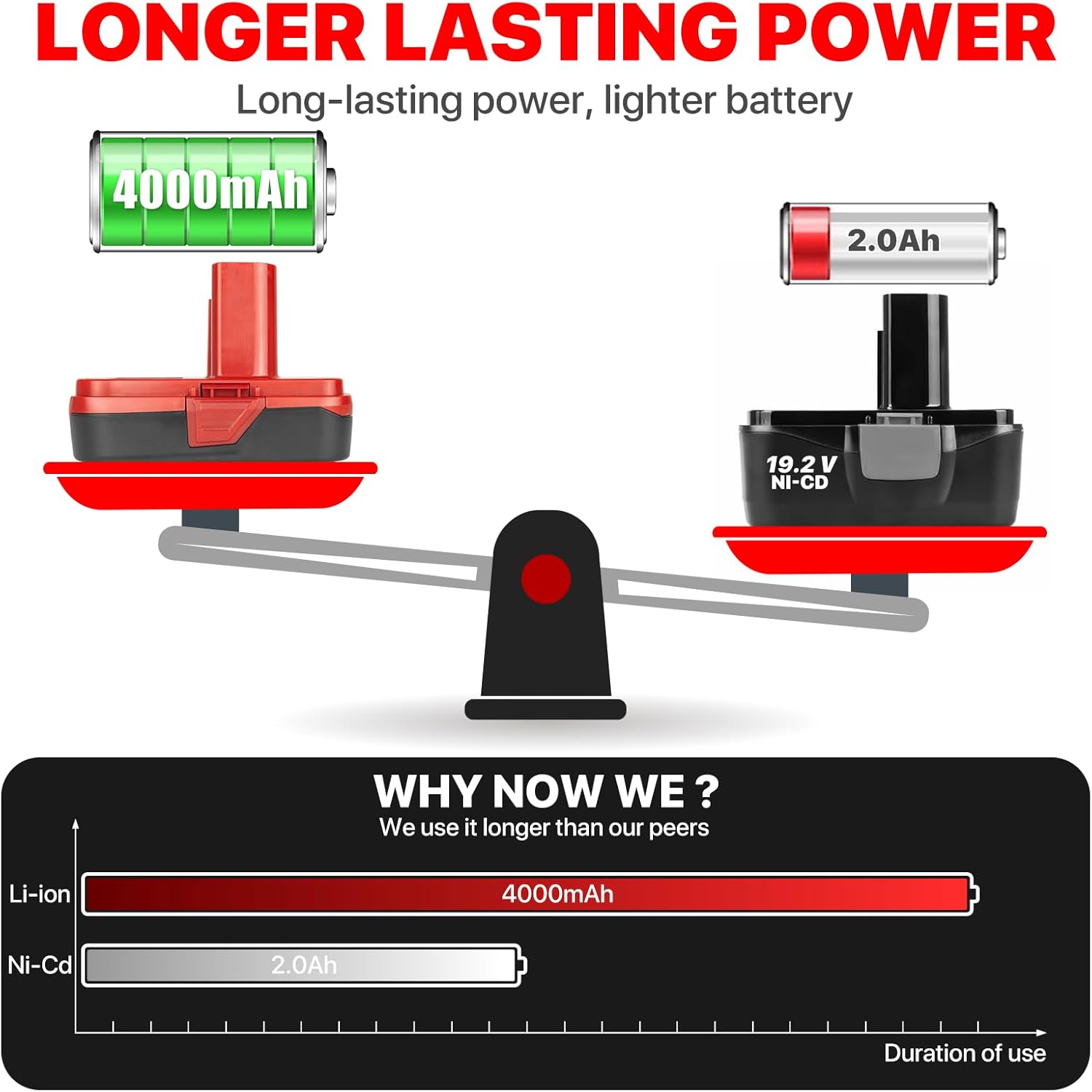 2Pack 19.2V 4.0Ah Replacement Battery and Charger Kit q7