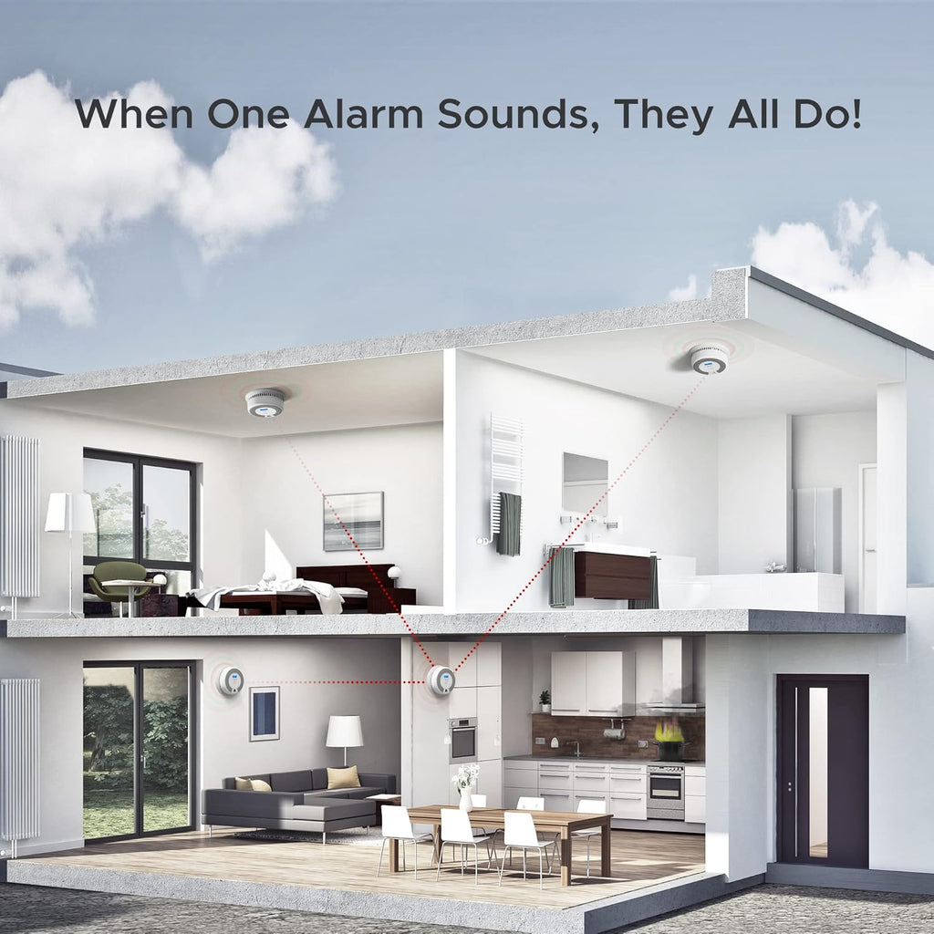 Smoke and CO Detector Alarm with LCD Display, 5-Pack k7