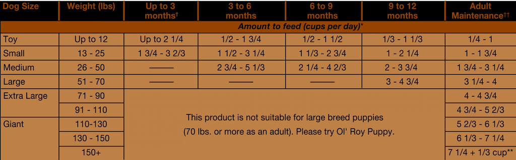 Dry Dog Food 50 lb A7