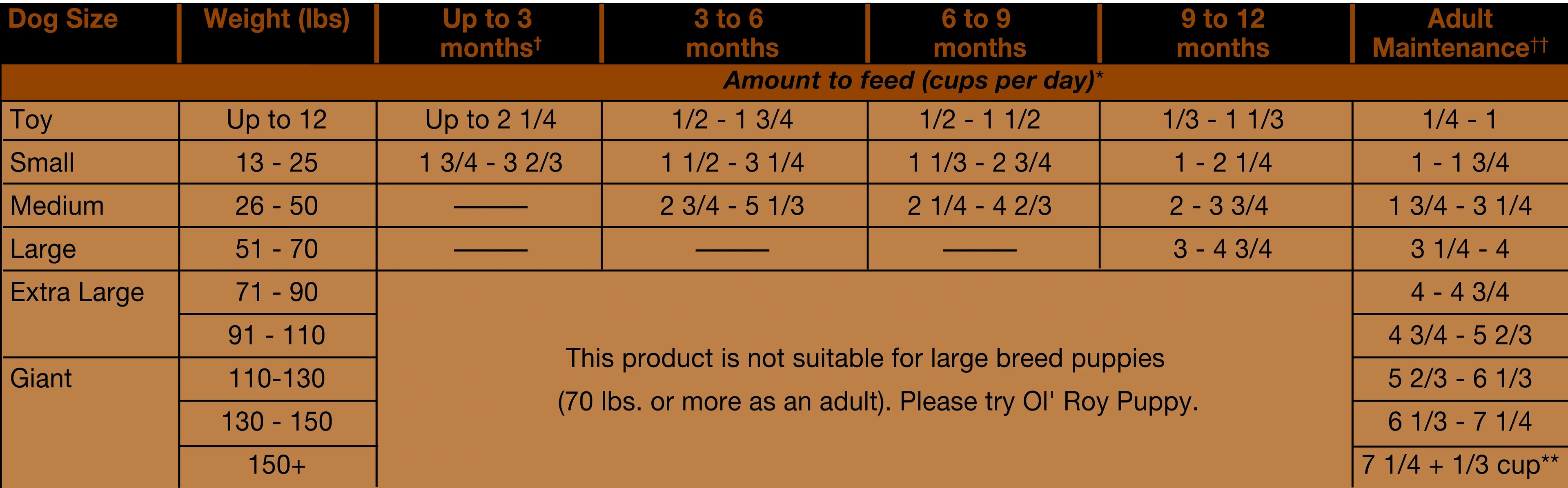 Dry Dog Food 50 lb A7