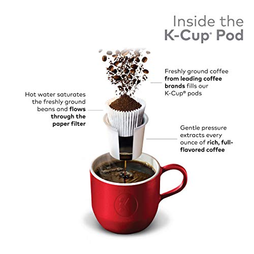 Dark Roast Coffee Pods, 72 Count K7m