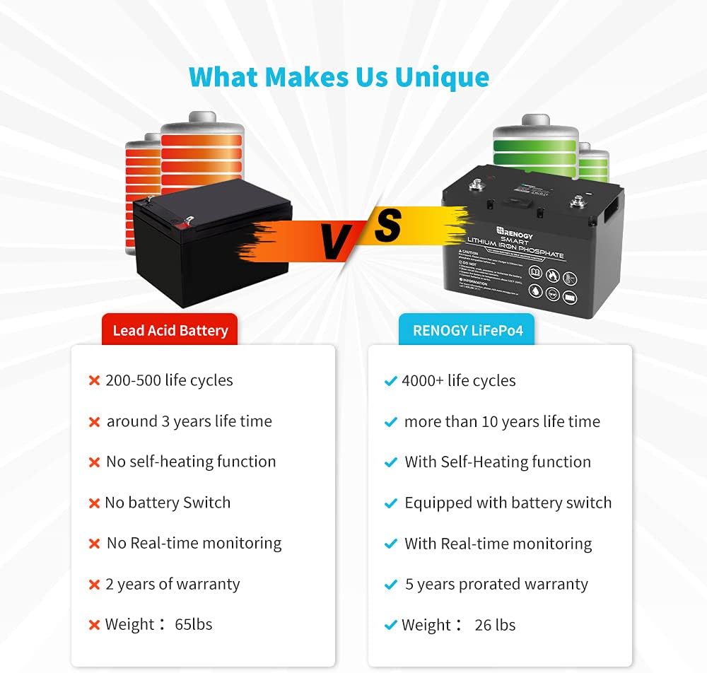 12V 100Ah Lithium-Iron Phosphate Battery with Self-Heating r7