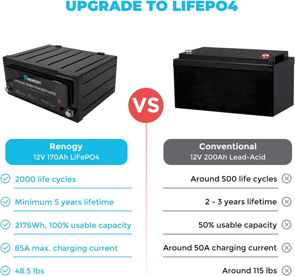 12V 100Ah Lithium-Iron Phosphate Battery with Self-Heating r7