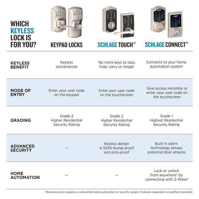 Touchscreen Deadbolt with Alarm f7