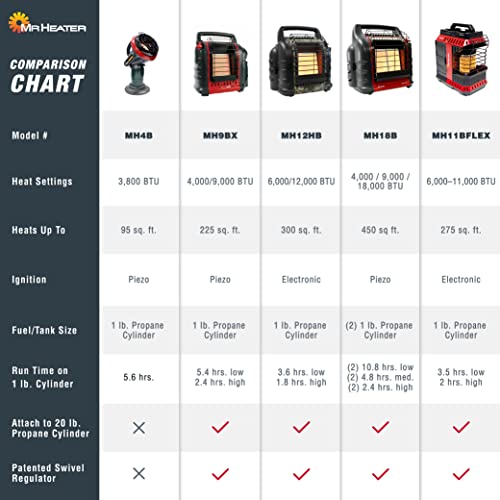 Propane Heater Portable Indoor Safe 7k