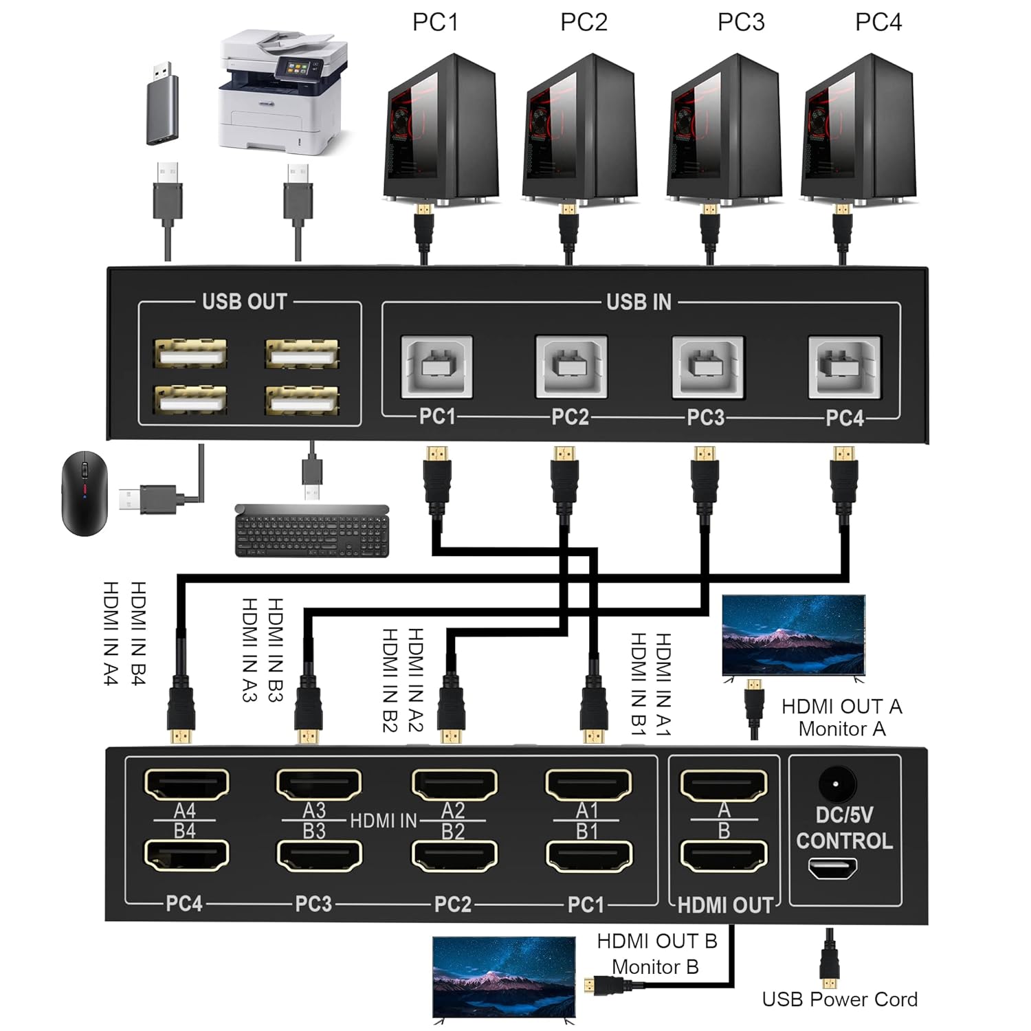 Dual Monitor KVM Switch HDMI 4K 60Hz 4 Port 2 Monitors 4 Computers a7