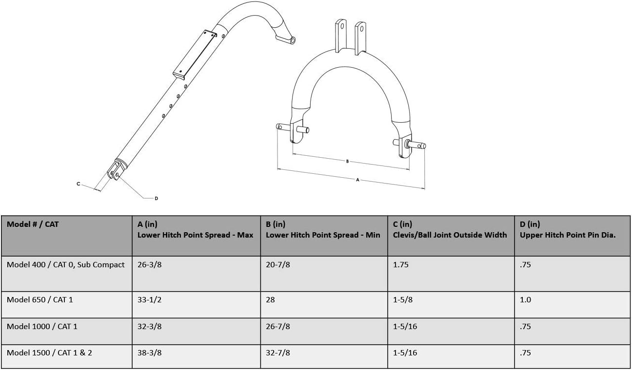Heavy Duty 3-Point Post Hole Digger for Tractors 6x
