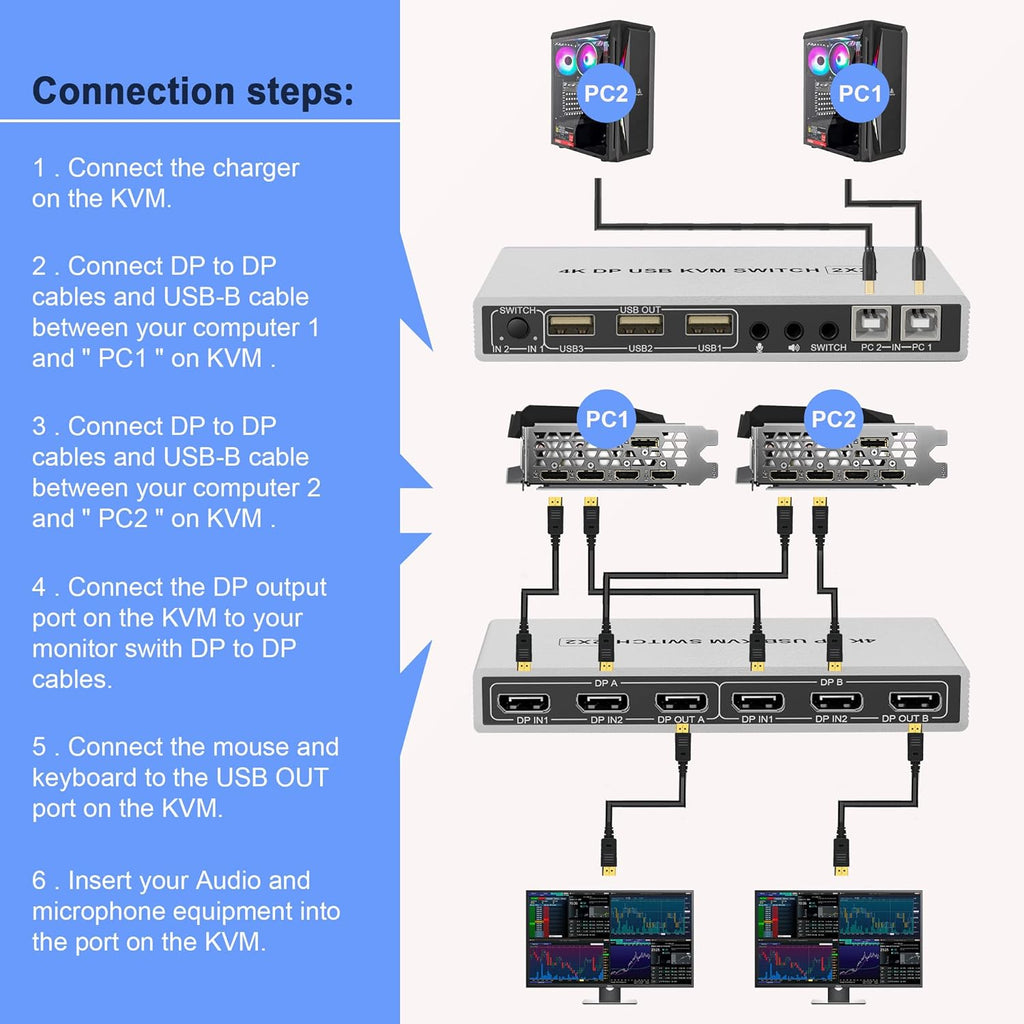 KVM Switch Dual Monitor DisplayPort 4K 60Hz Extended Display, USB Hub & Audio Output a7