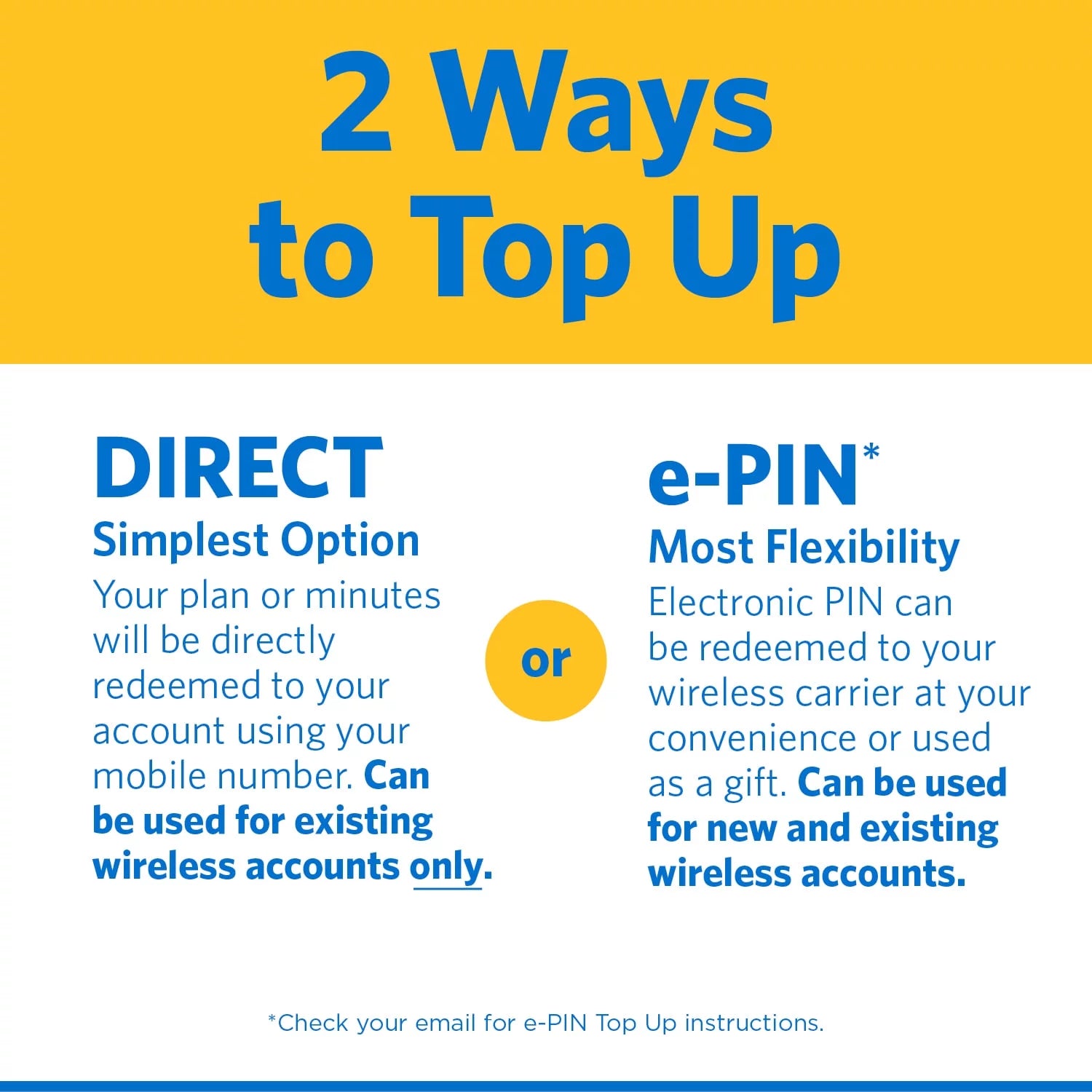 Home Phone Unlimited 30-Day Plan Direct Top Up k7