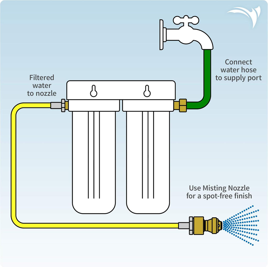 Deionized Spot-Free Car Rinse Unit for Washing k7q