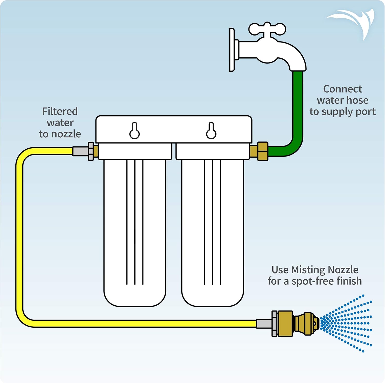 Deionized Spot-Free Car Rinse Unit for Washing k7q