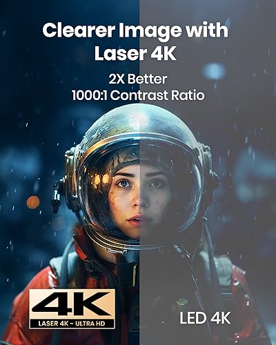 Laser Projector 4K HDR A7