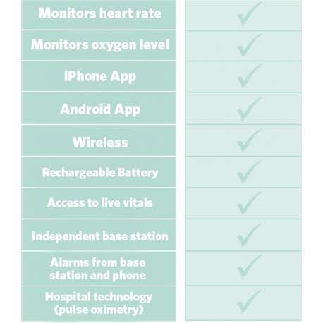 Baby Heart Rate and Oxygen Monitor k7