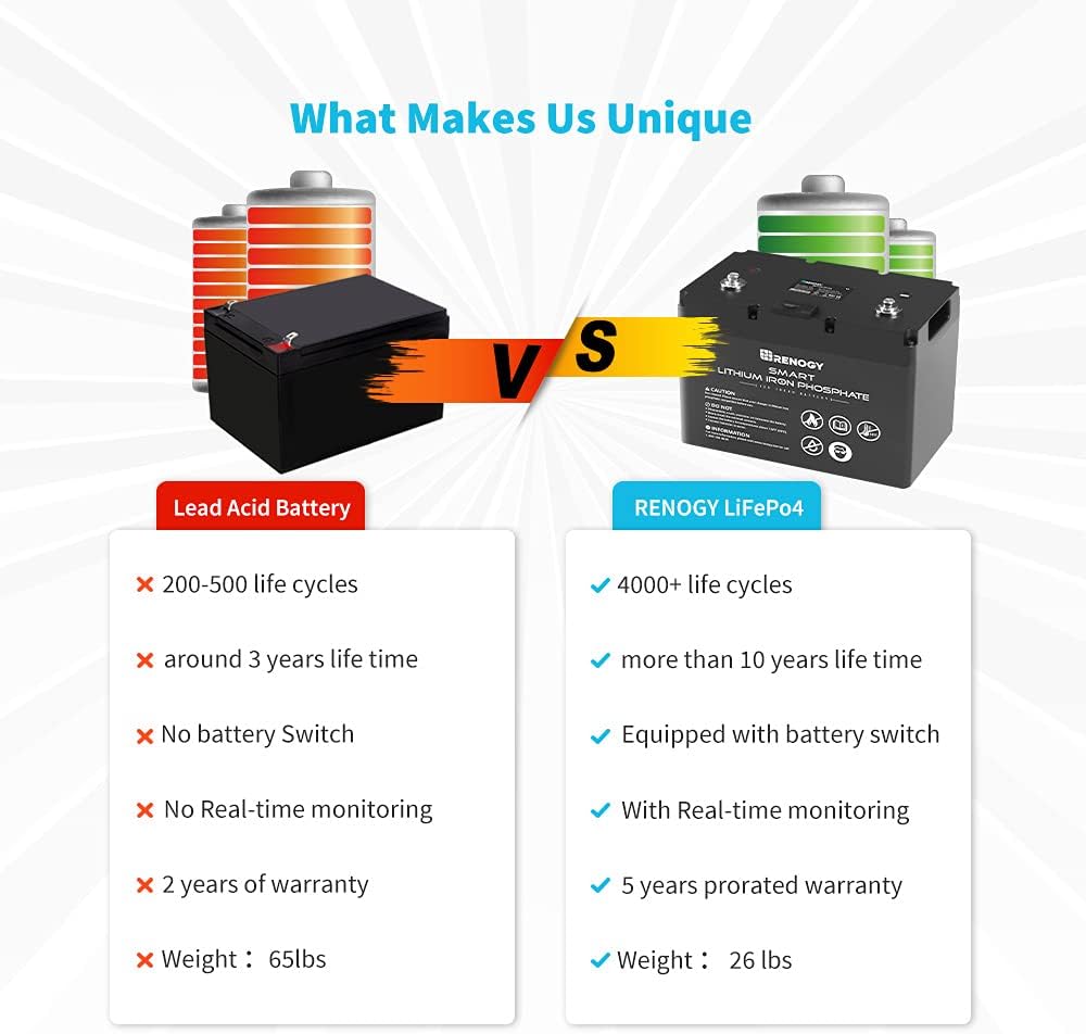 12V 100Ah Lithium-Iron Phosphate Battery with Self-Heating r7