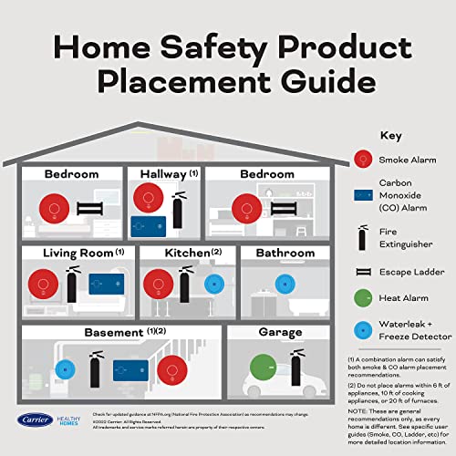 Smoke & Carbon Monoxide Detector, AA Battery, 2 Pack k7