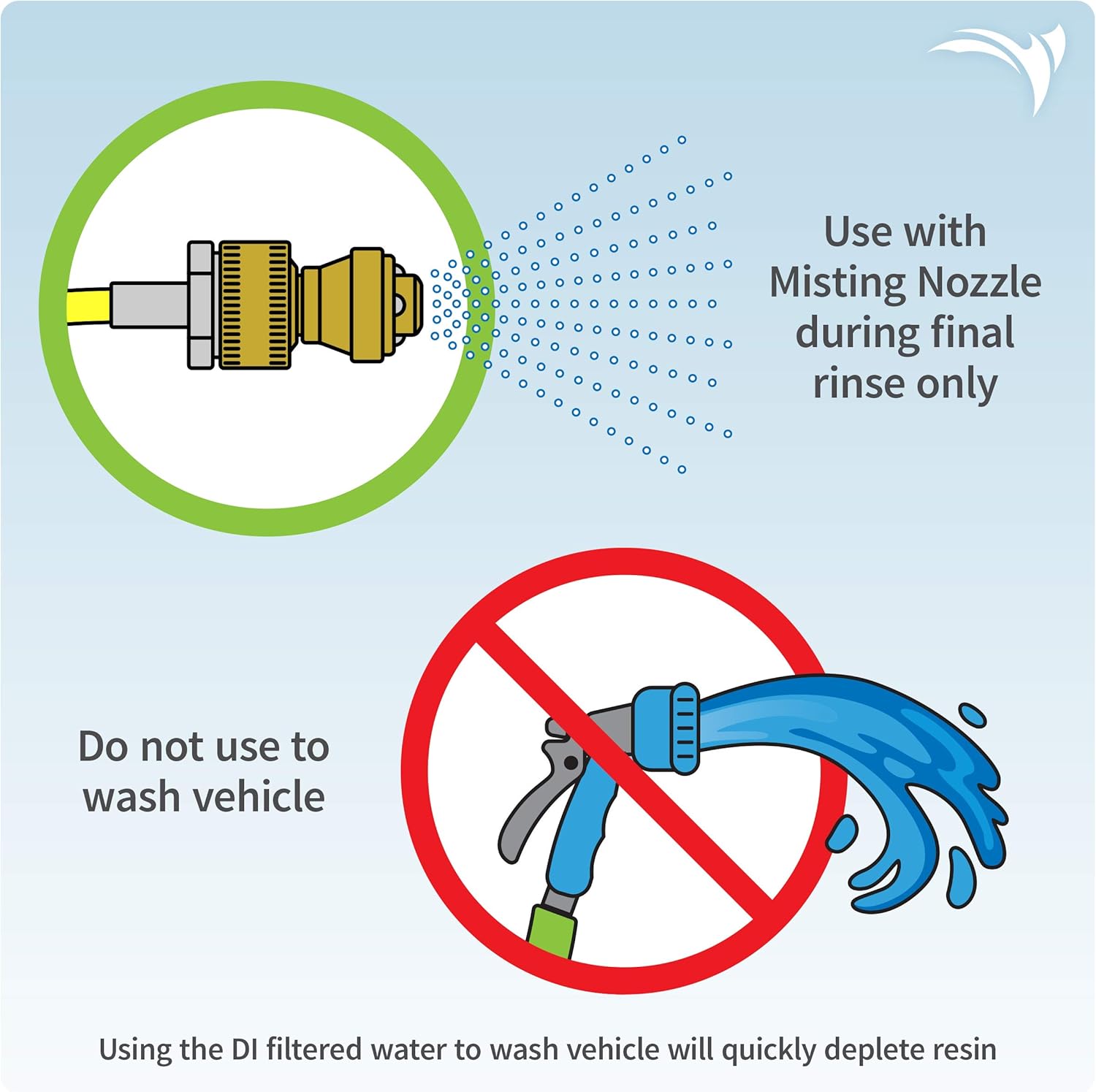 Deionized Spot-Free Car Rinse Unit for Washing k7q