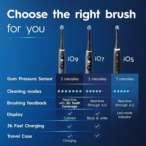 Rechargeable Electric Toothbrush with Pressure Sensor and Travel Case 7k