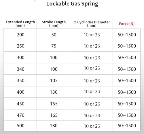 Slow Close Hinges Locking Gas Spring 200mm 100N a7