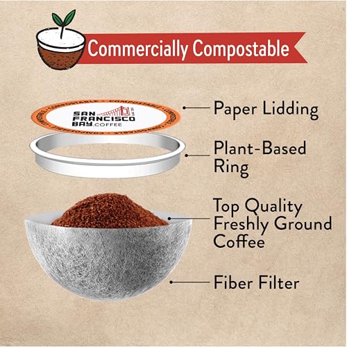 Compostable Coffee Pods Variety Pack 80 Ct K Cup Compatible a7